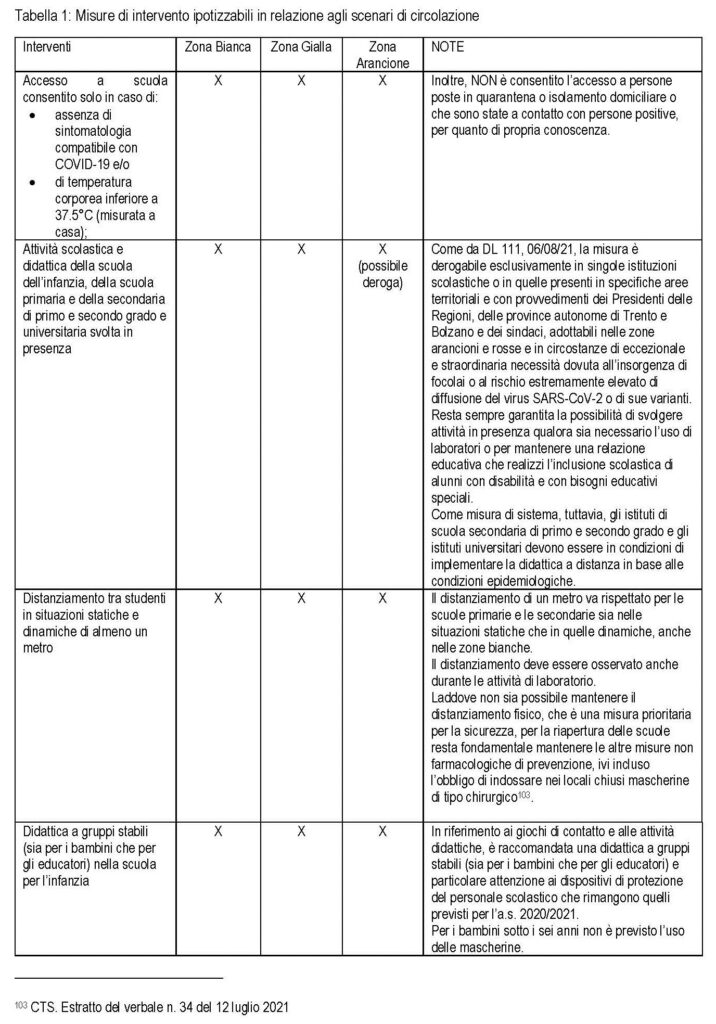 Misure intervento ipotizzabili in base a scenari di circolazione, pag 1