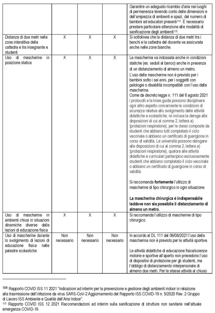 Misure intervento ipotizzabili in base a scenari di circolazione, pag 2