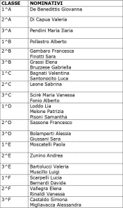 Elenco genitori rappresentanti di classe scuola media 2024/25