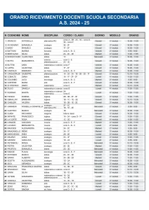Orari di ricevimento docenti Scuola Secondaria